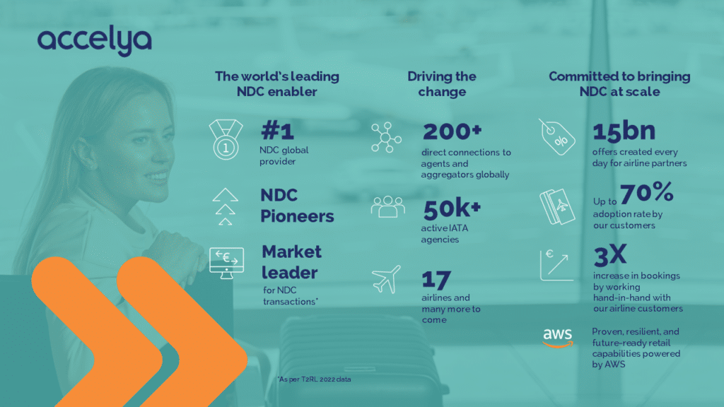Accelya NDC Infographic